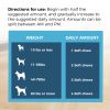 Petitrinu Dog Multivitamin Soft Chews, Chicken Flavor 120 Count, Support Joint & Bone, Skin & Coat, Gut, Heart All-Around Health For Dogs